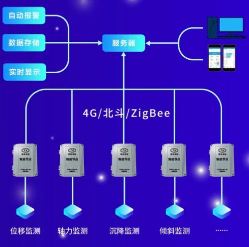 華筑科技戰(zhàn)略控股泰新智能，深度布局?jǐn)?shù)字施工AIoT新藍(lán)海