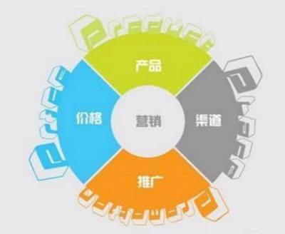 企業(yè)全網(wǎng)營銷策劃方案 以杭州網(wǎng)絡推廣公司為例的實戰(zhàn)指南